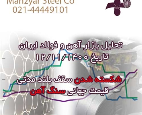 تحلیل بازار آهن و فولاد ایران تاریخ 1400/11/12
