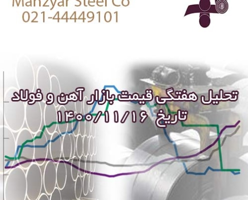 تحلیل بازار آهن و فولاد ایران تاریخ 1400/11/16