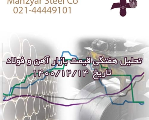 تحلیل بازار آهن و فولاد ایران تاریخ 1400/12/14
