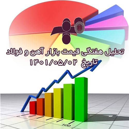 تحلیل هفتگی بازار آهن و فولاد ایران تاریخ 1400/05/02