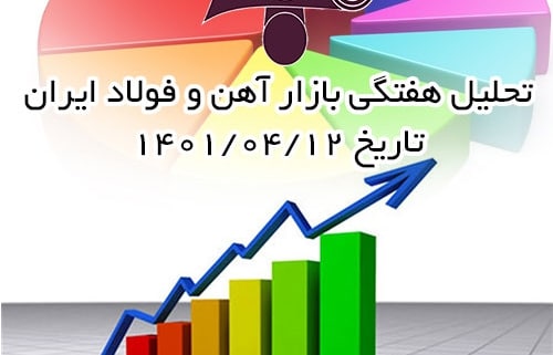 تحلیل هفتگی بازار آهن و فولاد-ایران 12-04-1400