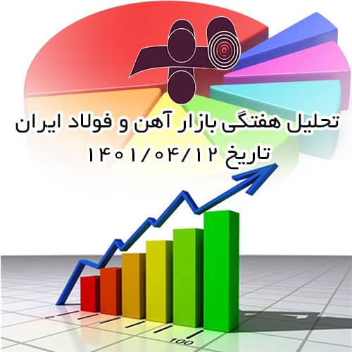 تحلیل هفتگی بازار آهن و فولاد-ایران 12-04-1400